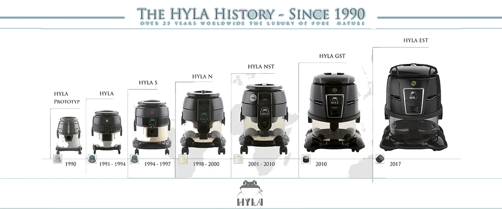 História prístrojov HYLA od prototypu z roku 1990 po HYLA EST z roku 2017